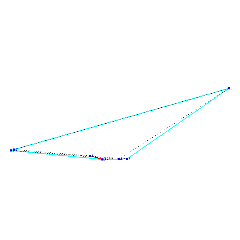 Flugauswertung